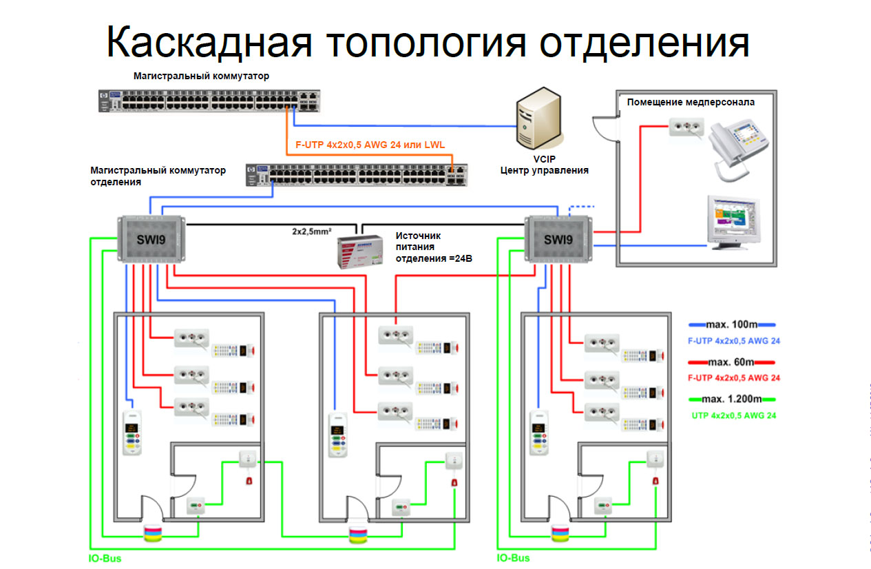 Палатный контроллер ринг пк схема подключения